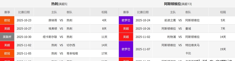 尤文图斯集结日再遭质疑,志在英超名次提升,底气十足,数据趋势出现新变化的简单介绍 尤文图斯集结日再遭质疑,志在英超名次提升,底气十足,数据趋势出现新变化的简单介绍